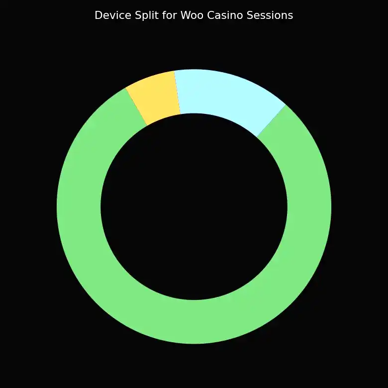 Desktop vs mobile vs tablet usage at Just Casino