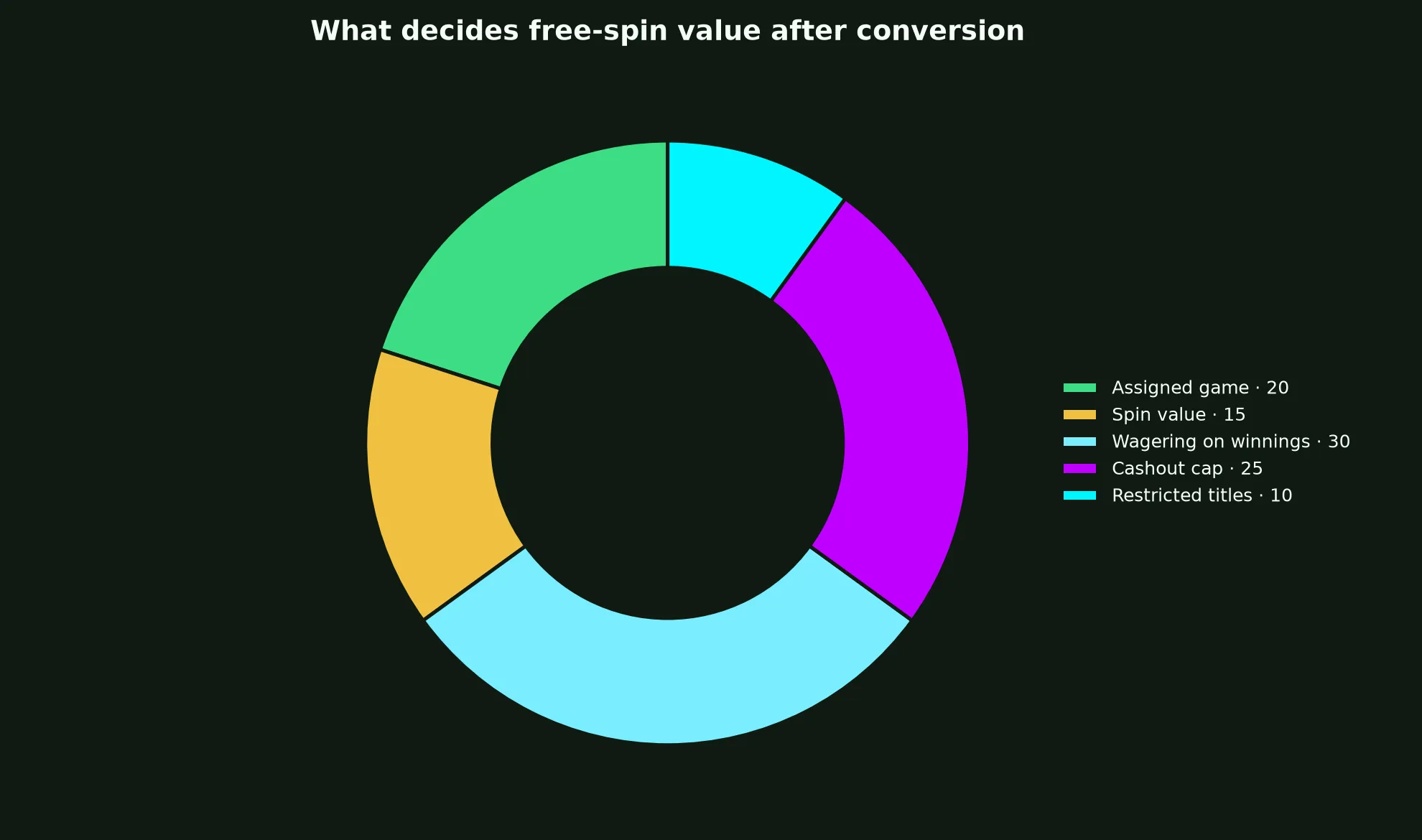 Just Casino Free Spins Terms Explained evidence chart